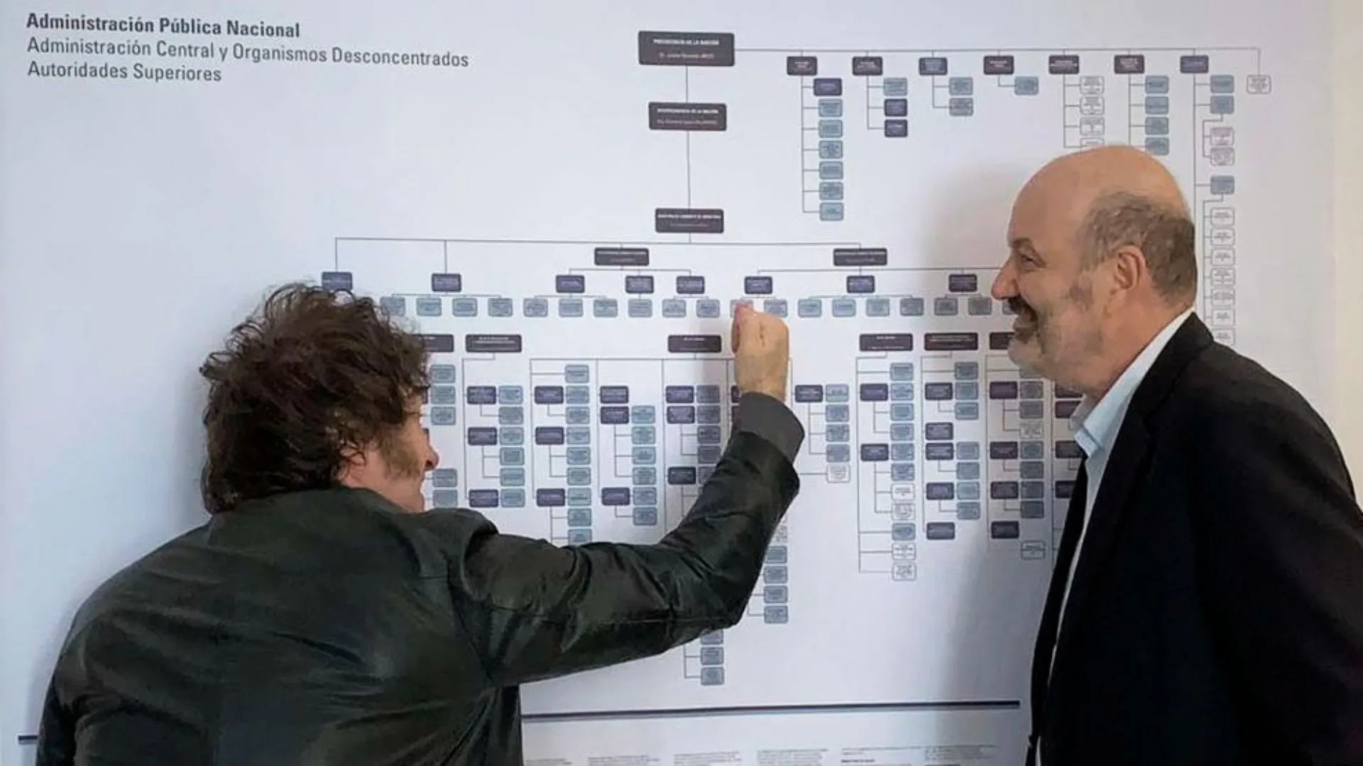 Milei y Sturzenegger