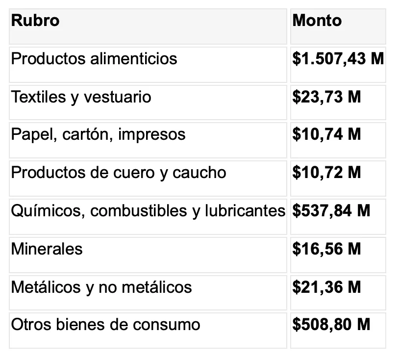 Tabla análisis SIDE